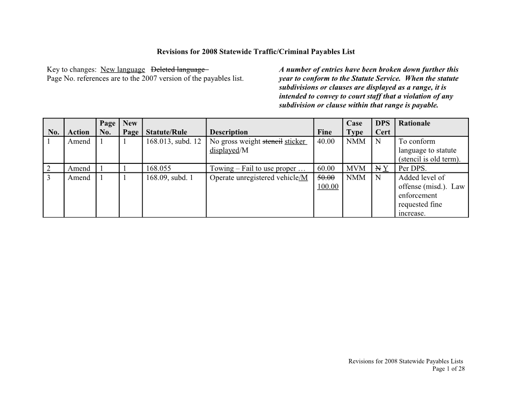 Proposed Revisions for 2008 Payables Lists