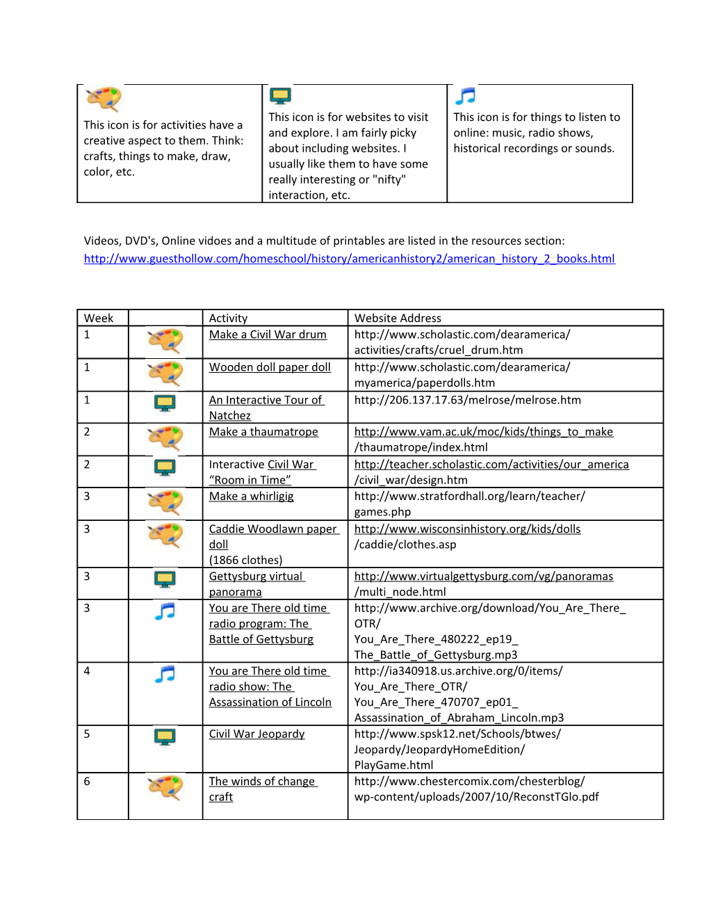 Videos, DVD's, Online Vidoes and a Multitude of Printables Are Listed in the Resources Section