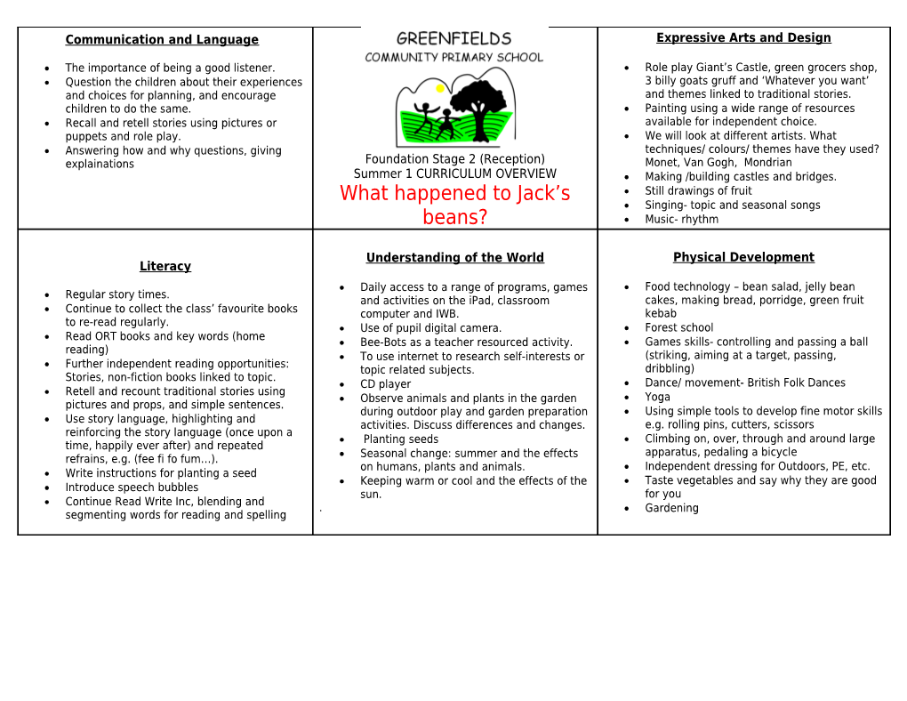 Curriculum Overview for Nursery