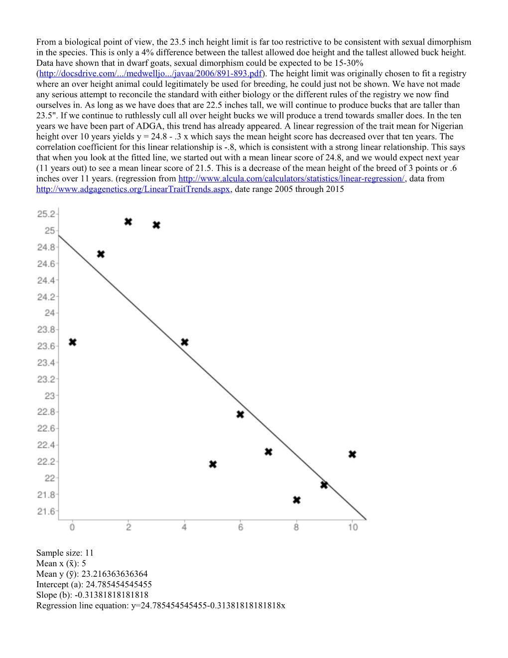 Sample Size: 11 Mean X (X̄): 5 Mean Y (Ȳ): 23.216363636364 Intercept (A): 24.785454545455