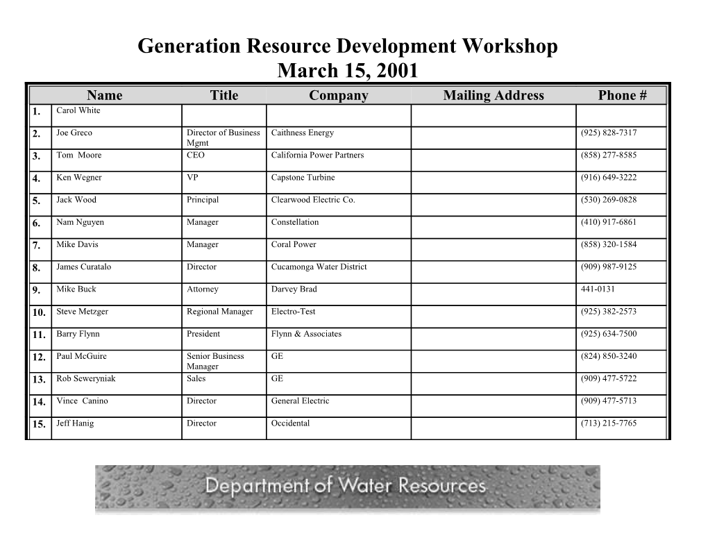 Generation Resource Development Workshop