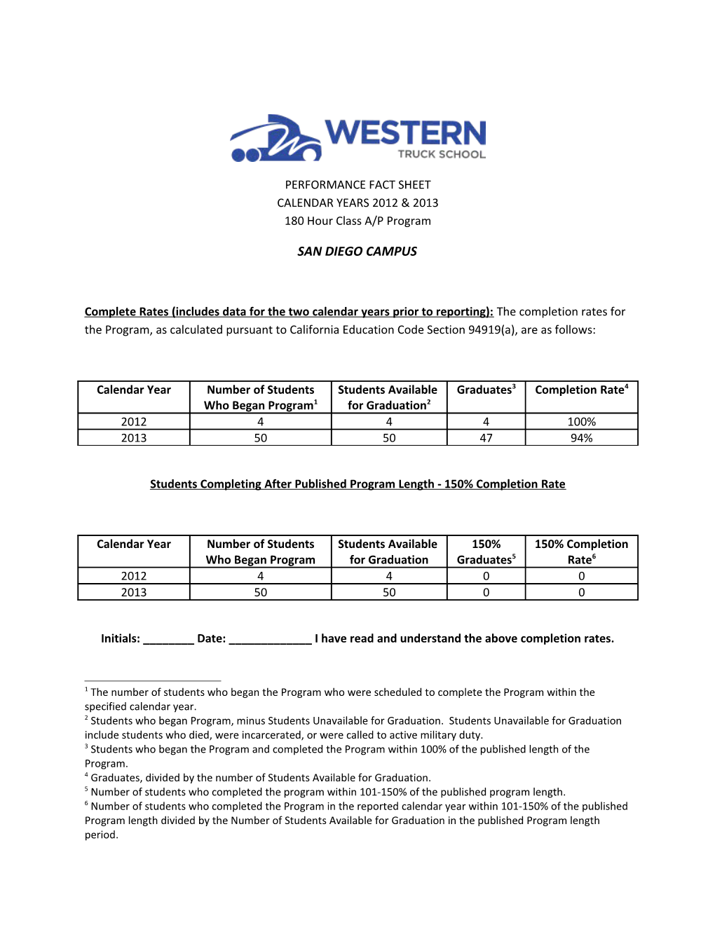 Students Completing After Published Program Length - 150% Completion Rate