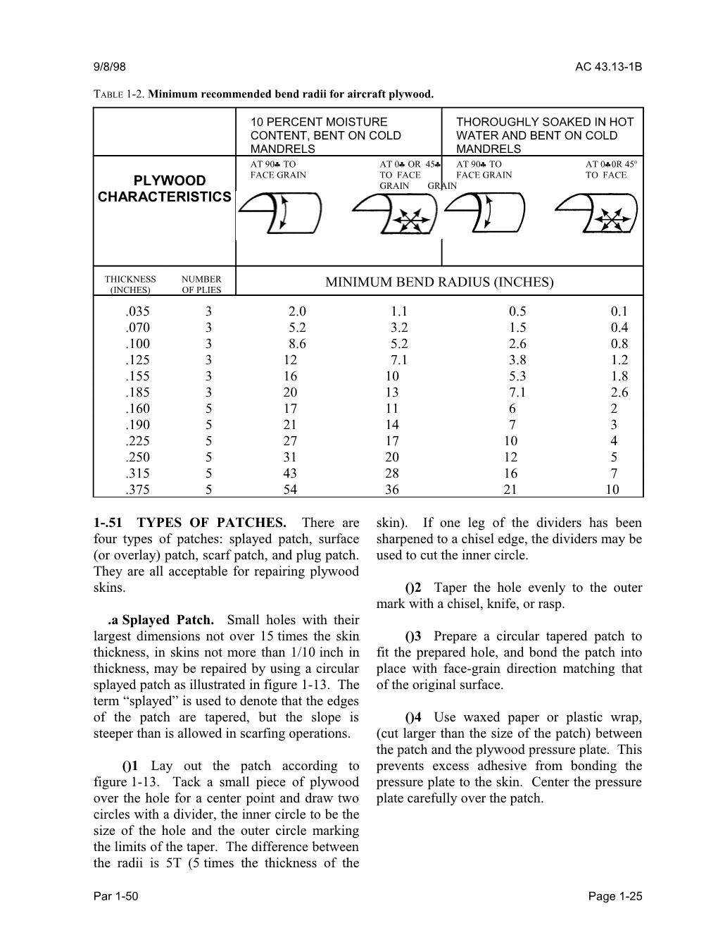 Table 1-2. Minimum Recommended Bend Radii for Aircraft Plywood