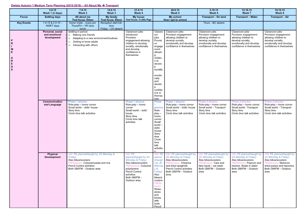 Owlets Autumn 1 Medium Term Planning (2015-2016) All About Me À Transport