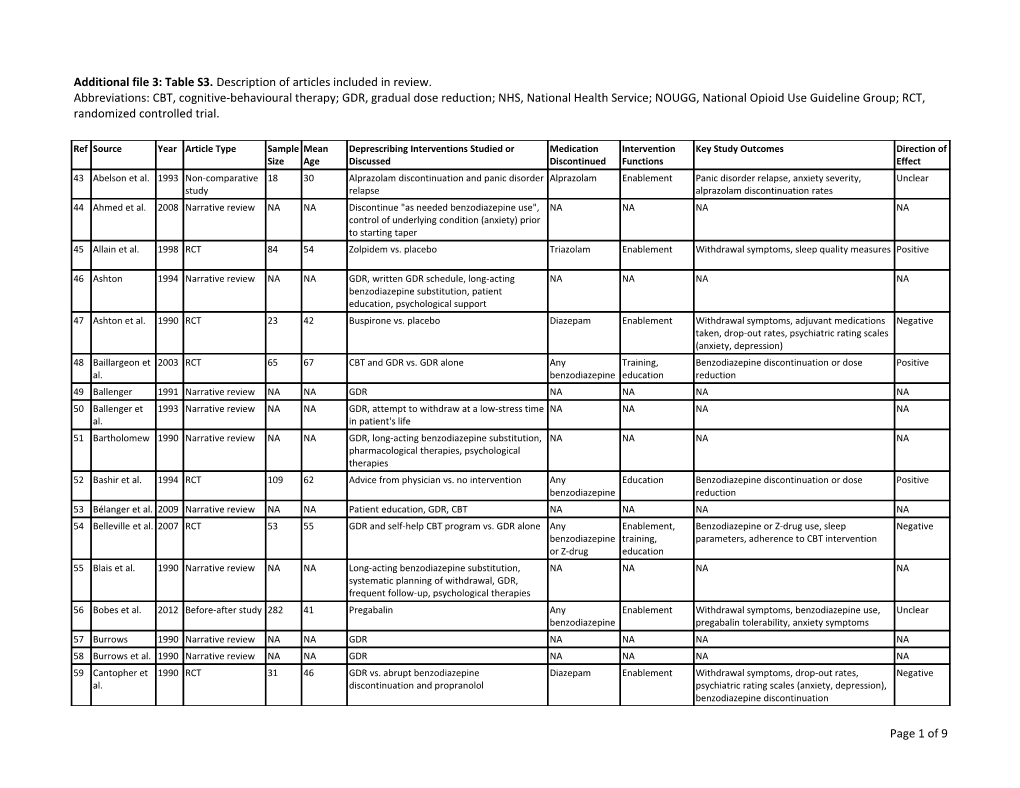 Additional File 3: Table S3. Description of Articles Included in Review