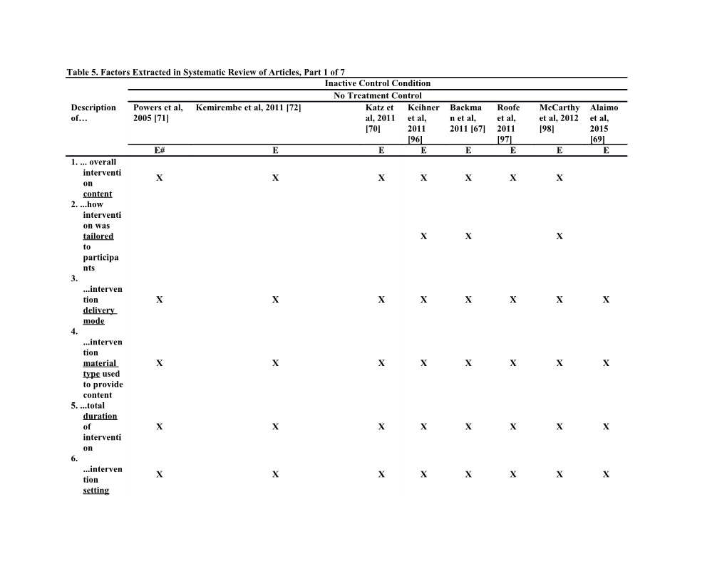 Table 5. Factors Extracted in Systematic Review of Articles, Part 1 of 7