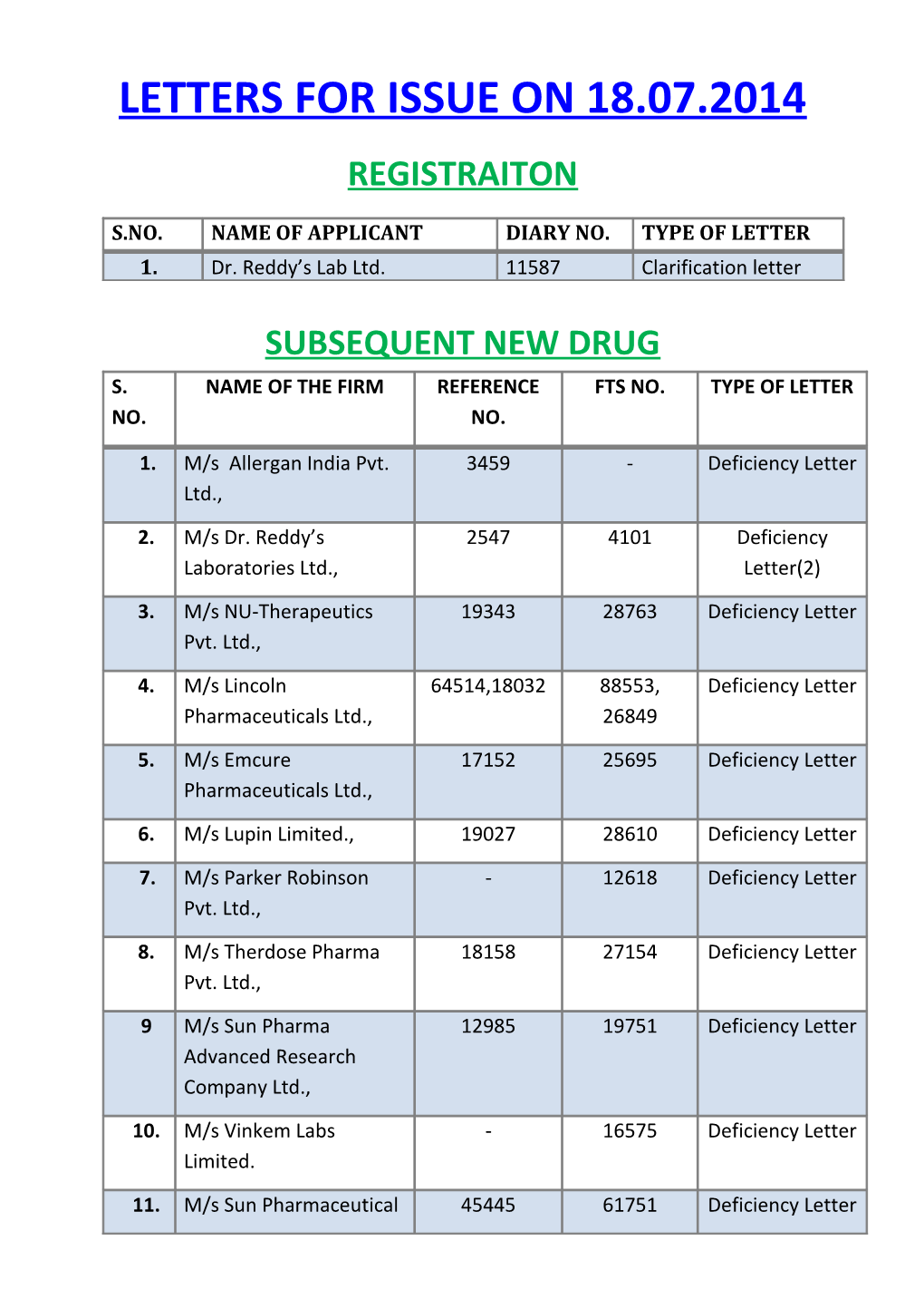 Letters for Issue On18.07.2014