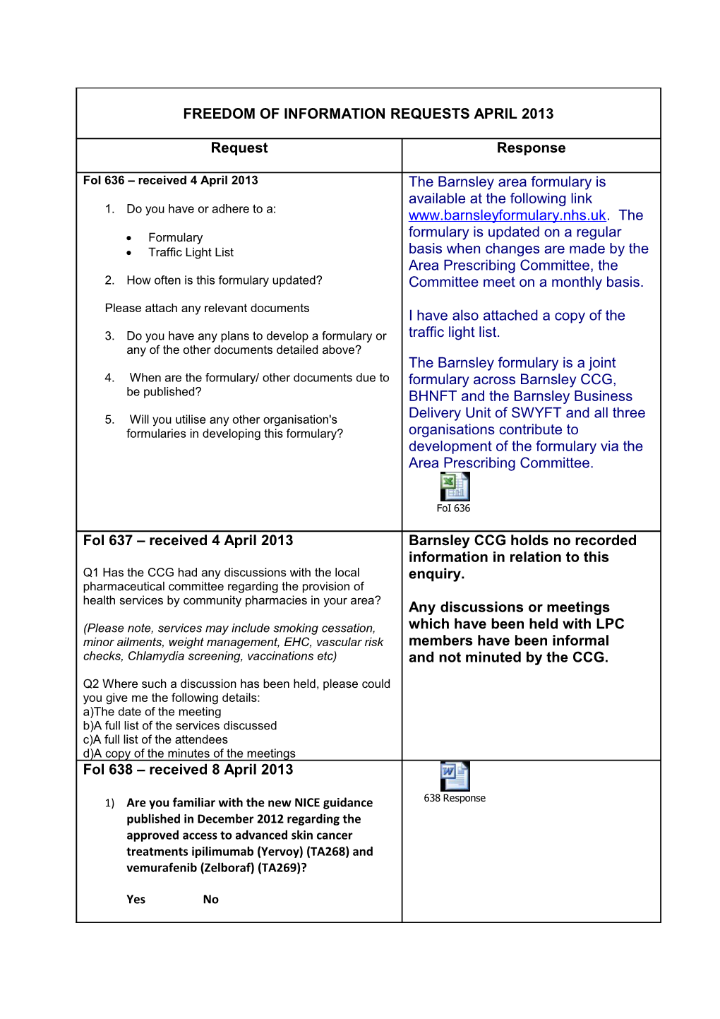 Freedom of Information Requests February 2013