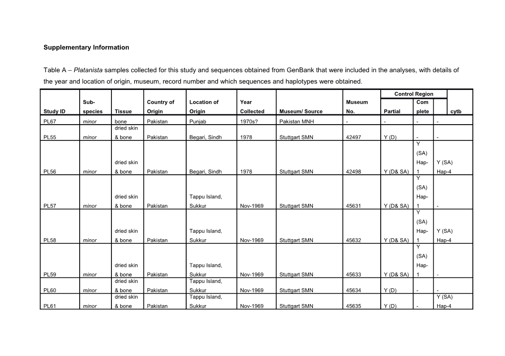 Supplementary Information s28