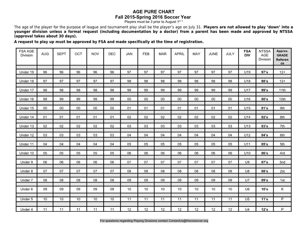 Age Pure Chart