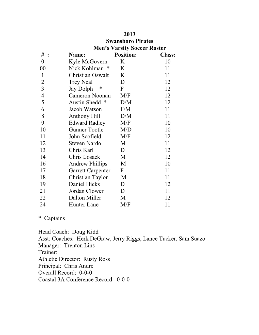 Men S Varsity Soccer Roster