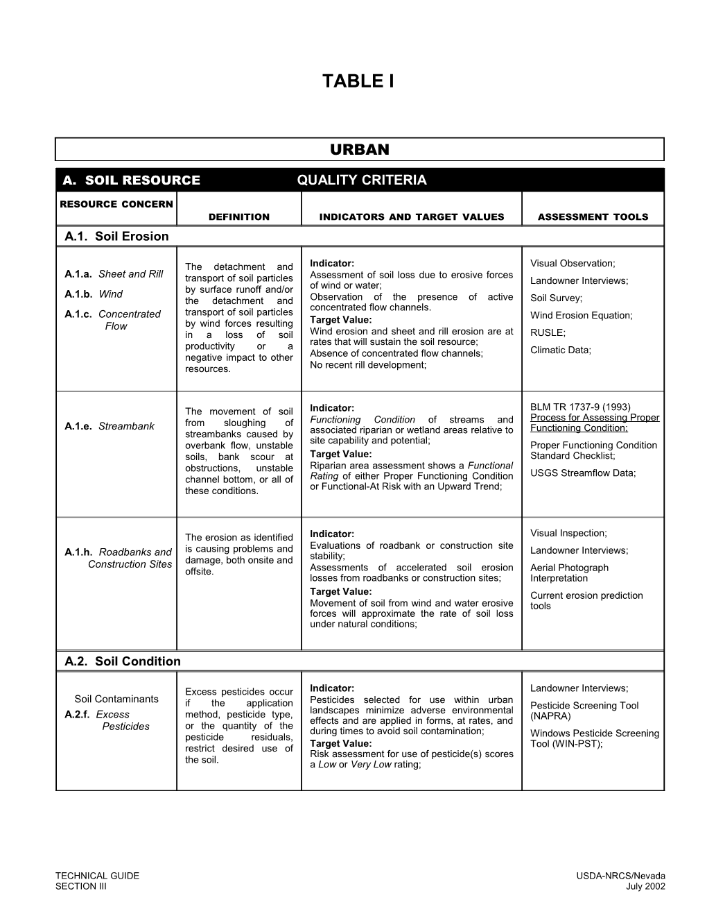 Indicators and Target Values