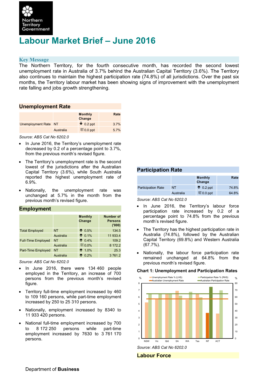 Current Labour Market Briefs Are Available Online At