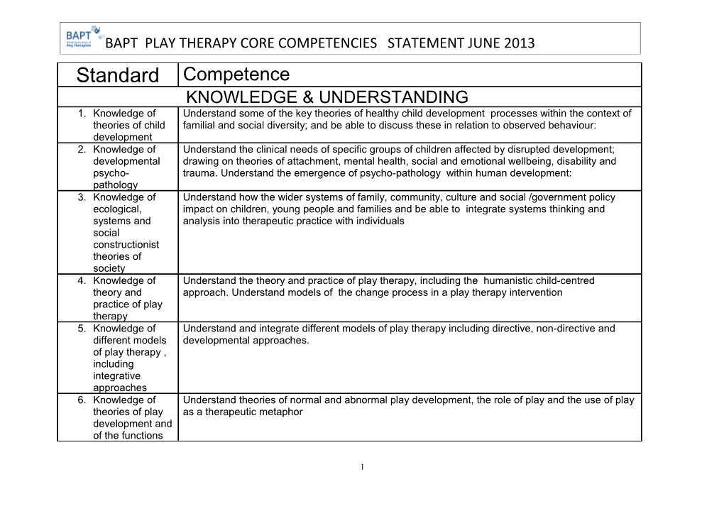 Knowledge of Theories of Child Development