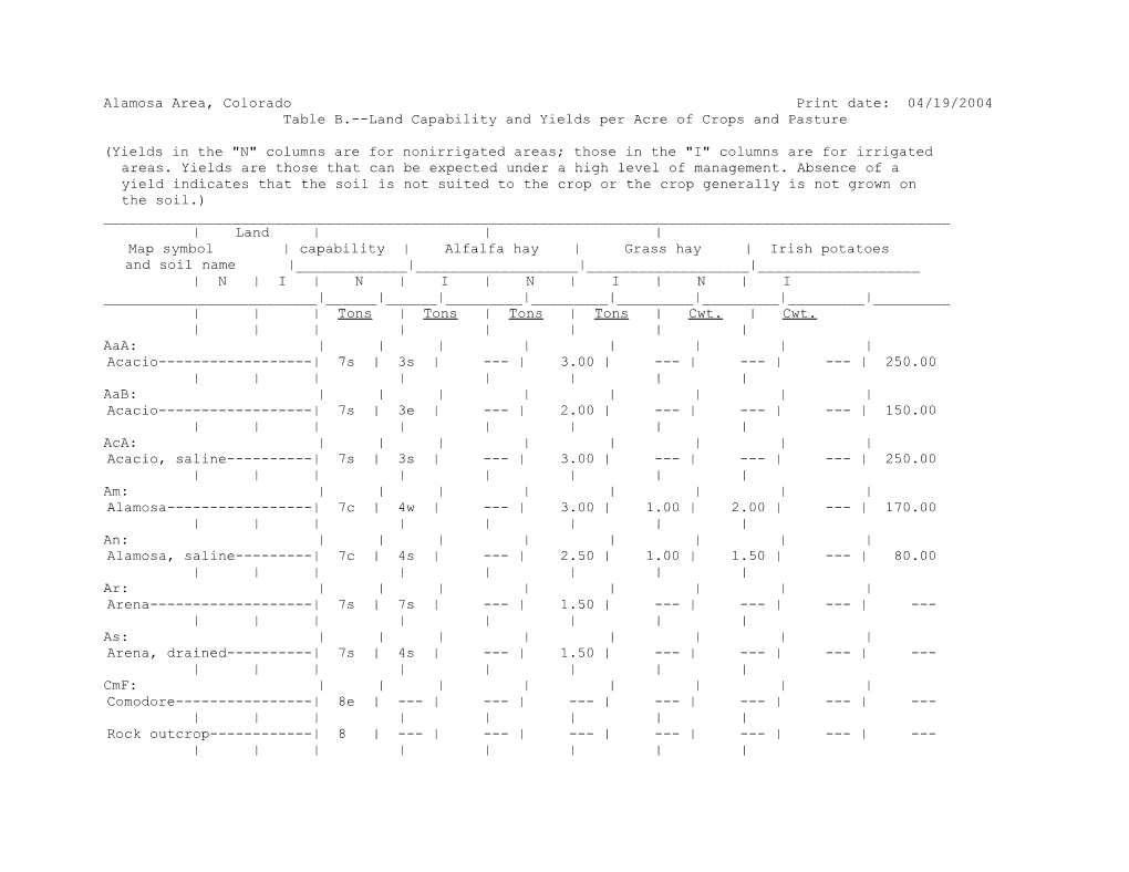 Alamosa Area, Colorado Print Date: 04/19/2004