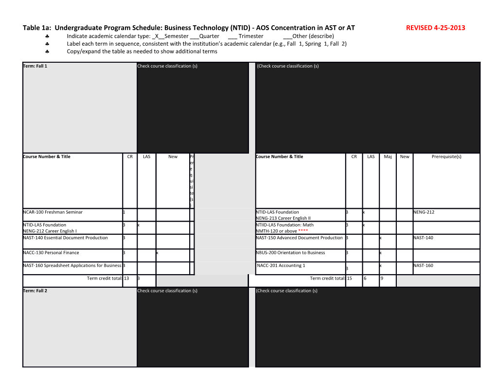 Table 1A: Undergraduate Program Schedule: Business Technology (NTID) - AOS Concentration