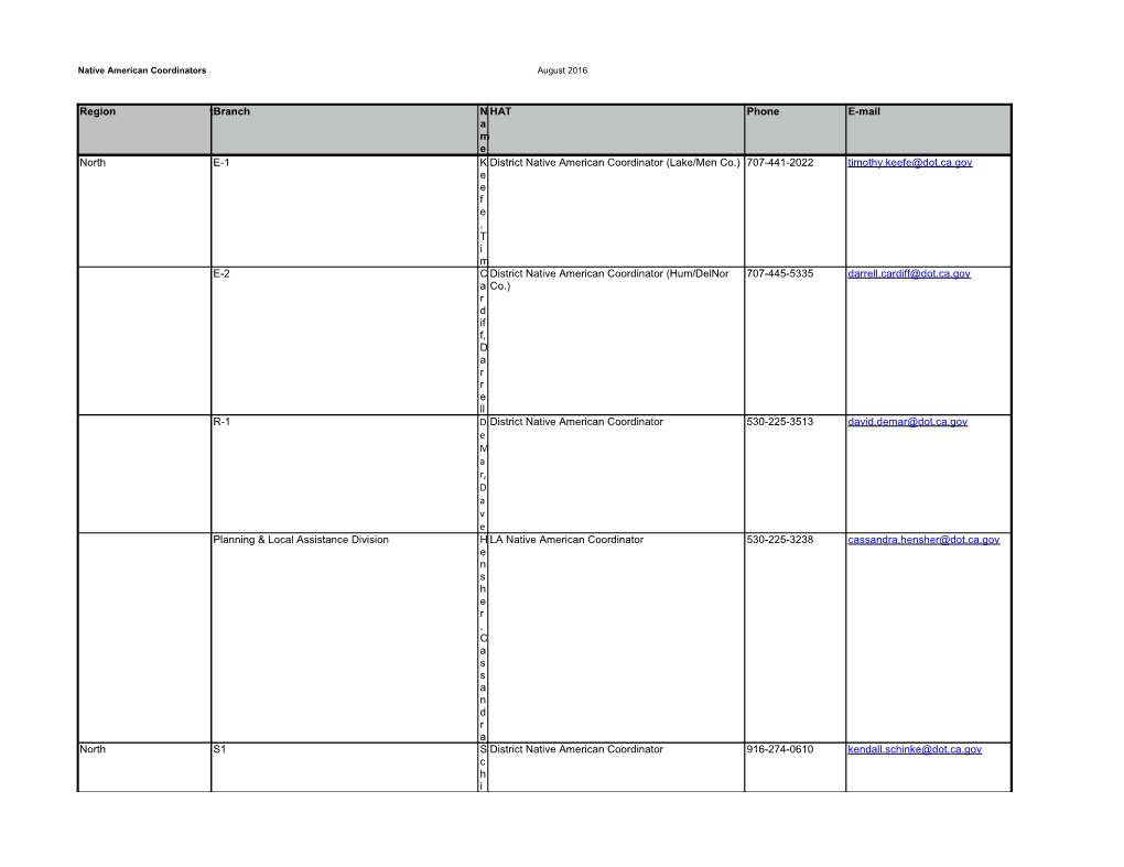 Native American Coordinators August 2016