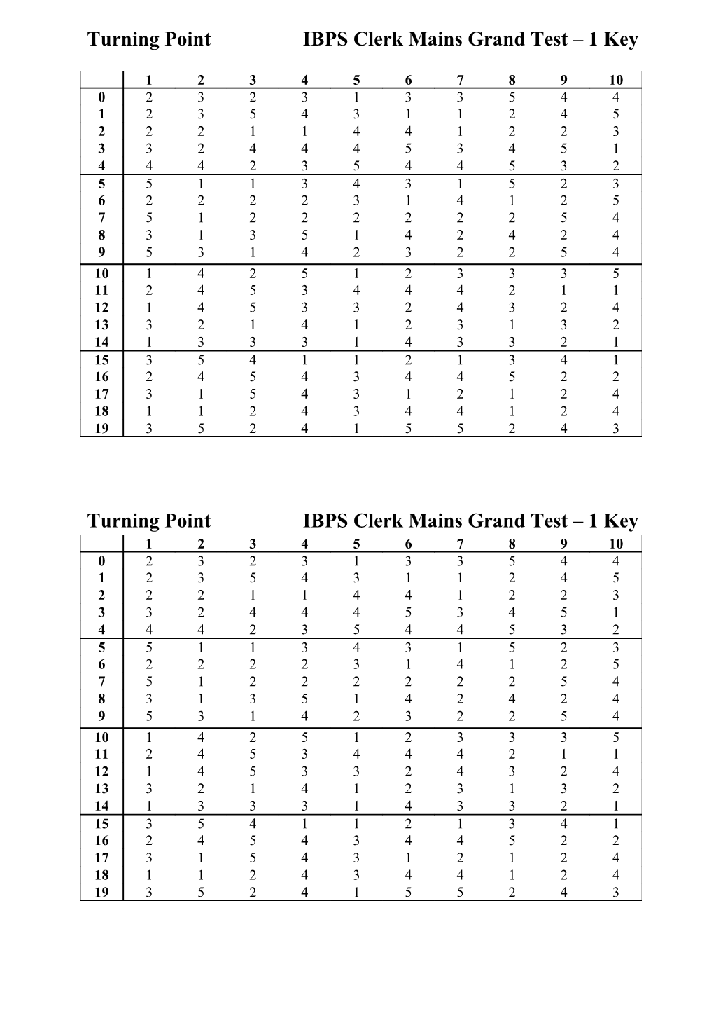 Turning Pointibps Clerk Mains Grand Test 1 Key