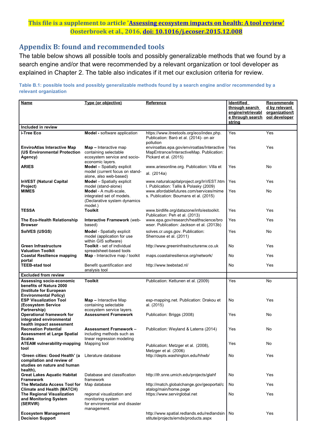 Assessing Ecosystem Impacts on Health: a Tool Review