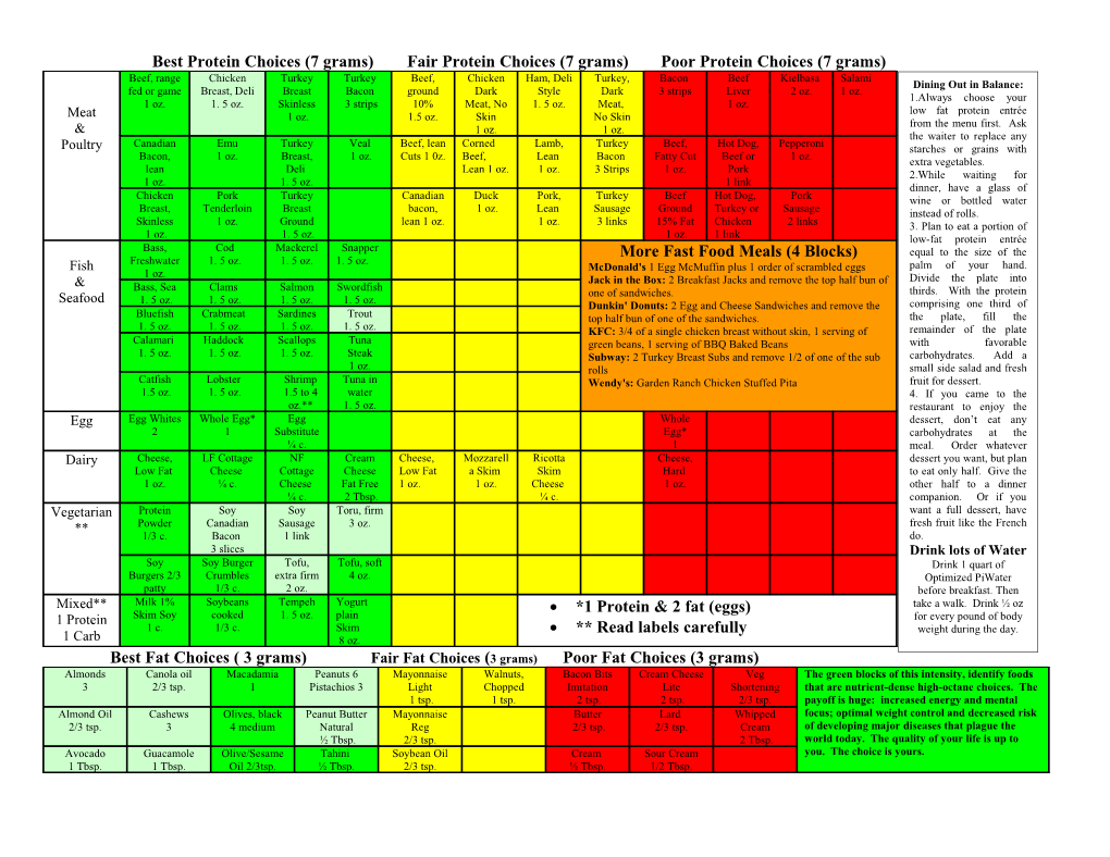 More Fast Food Meals (4 Blocks)