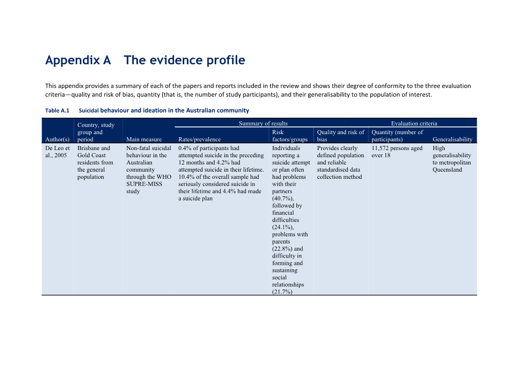 Appendix Athe Evidence Profile
