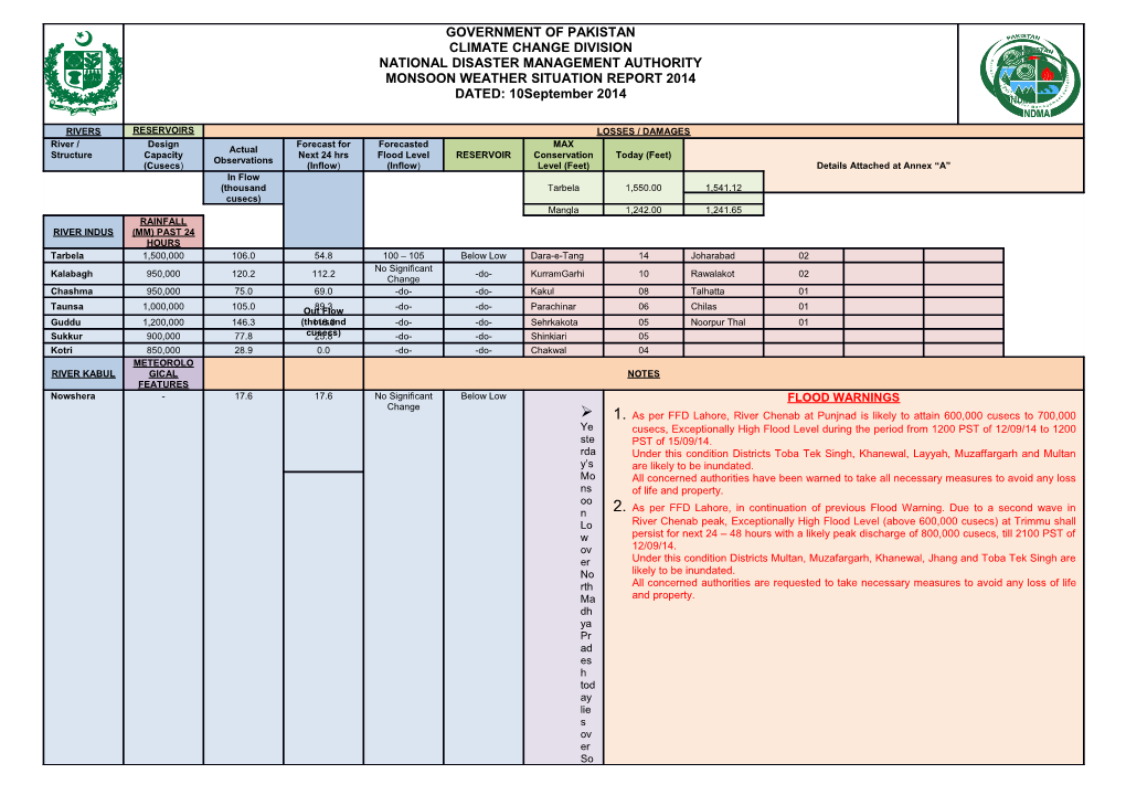 Sources: PMD & Flood Forecasting Division (Isolated 20% to 30% of Area, Scattered 30% To