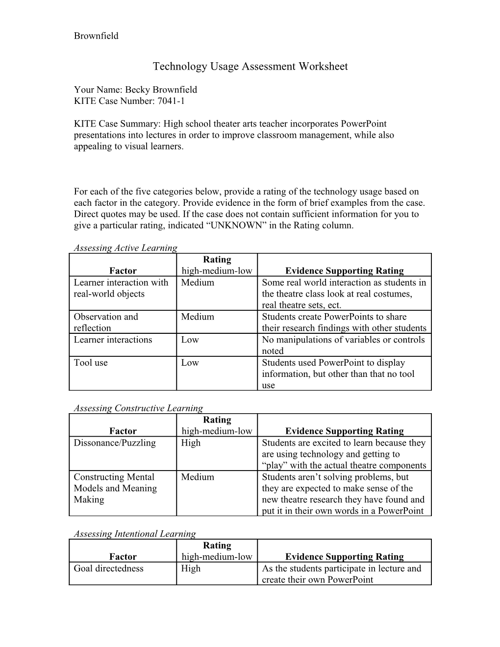 Technology Usage Assessment Report