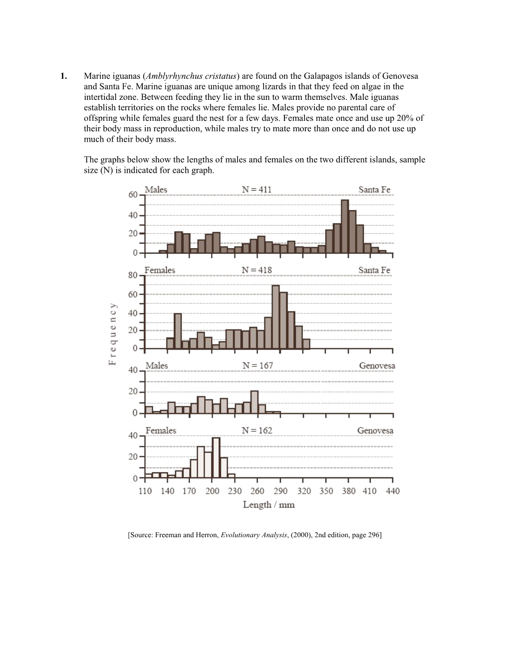 Source: Freeman and Herron, Evolutionary Analysis, (2000), 2Nd Edition, Page 296