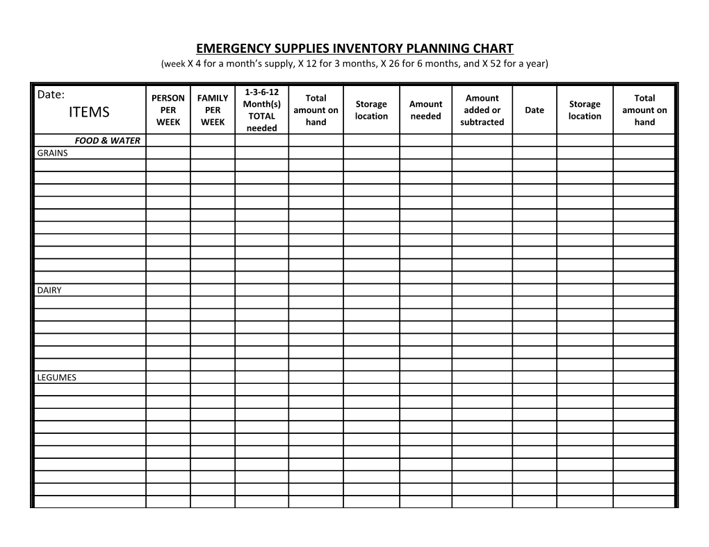 Emergency Supplies Inventory Planning Chart
