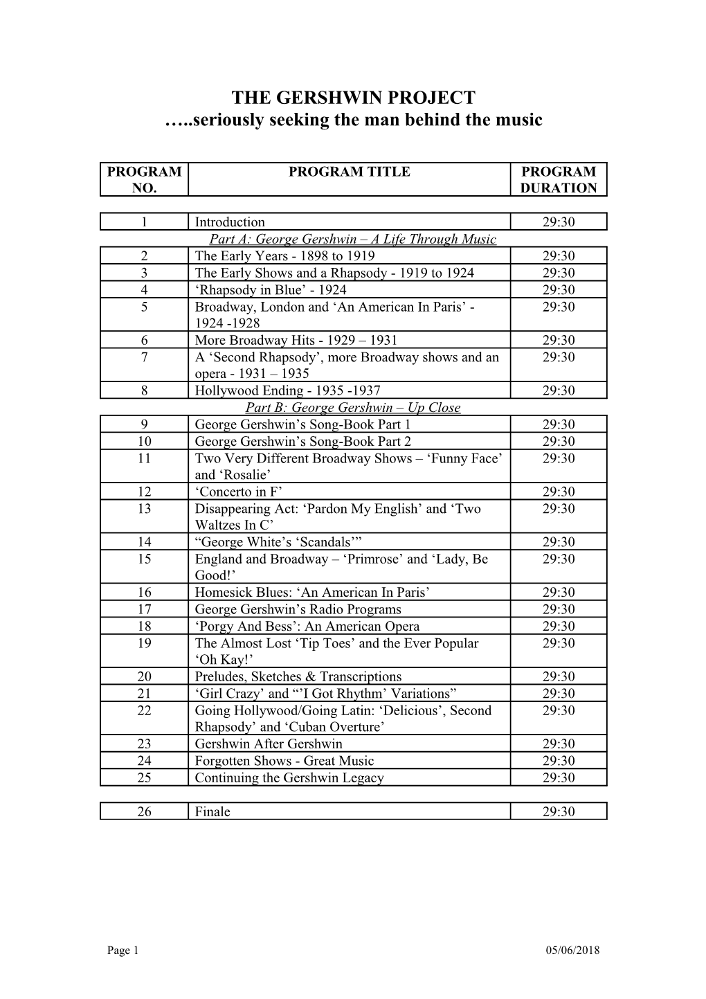 Gershwin Program Structure