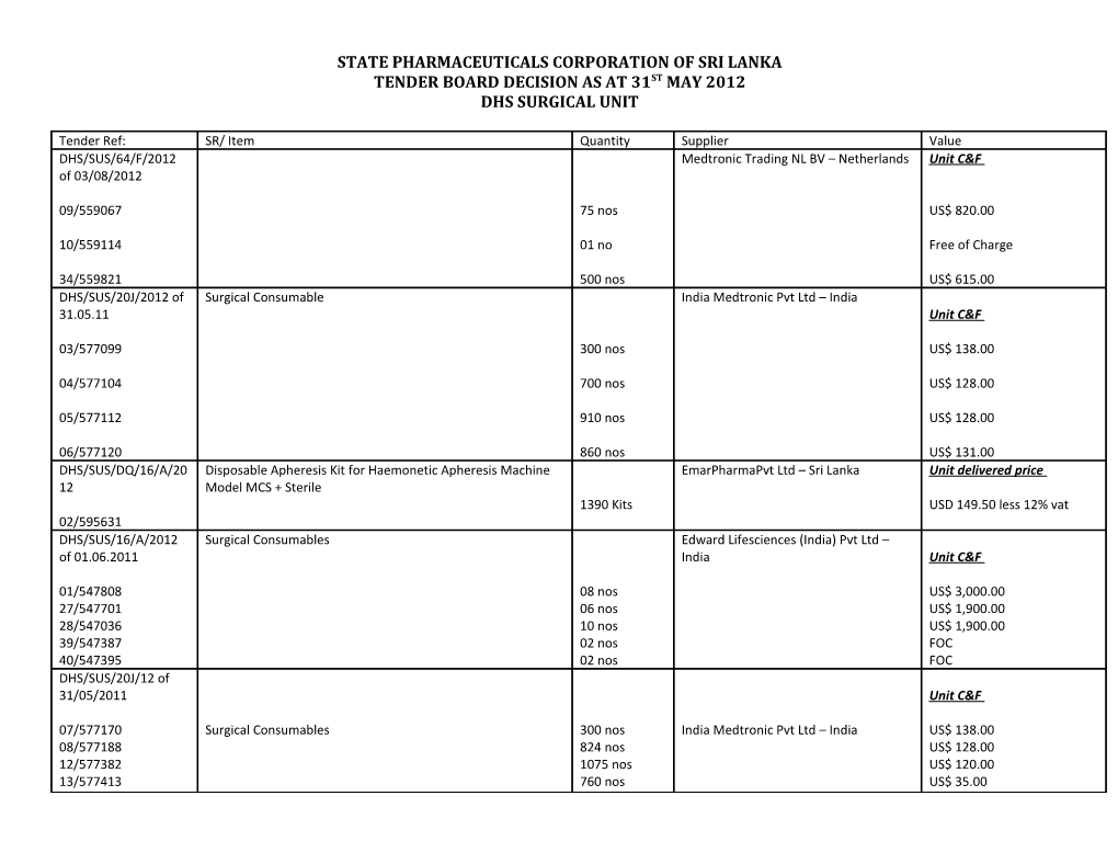 State Pharmaceuticals Corporation of Sri Lanka s1