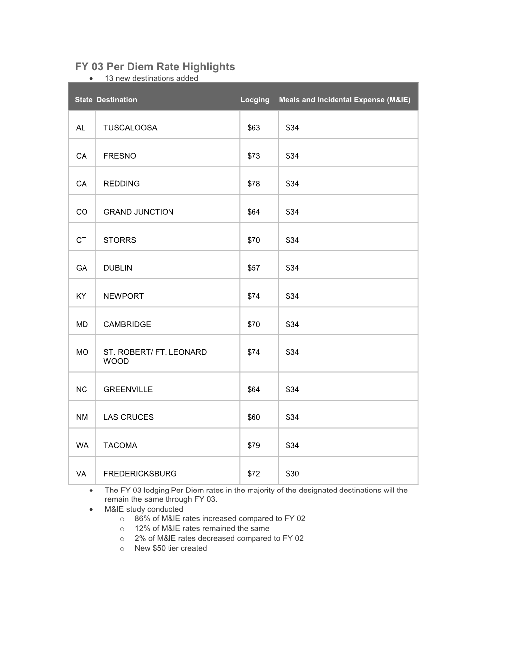 FY 03 Per Diem Rate Highlights