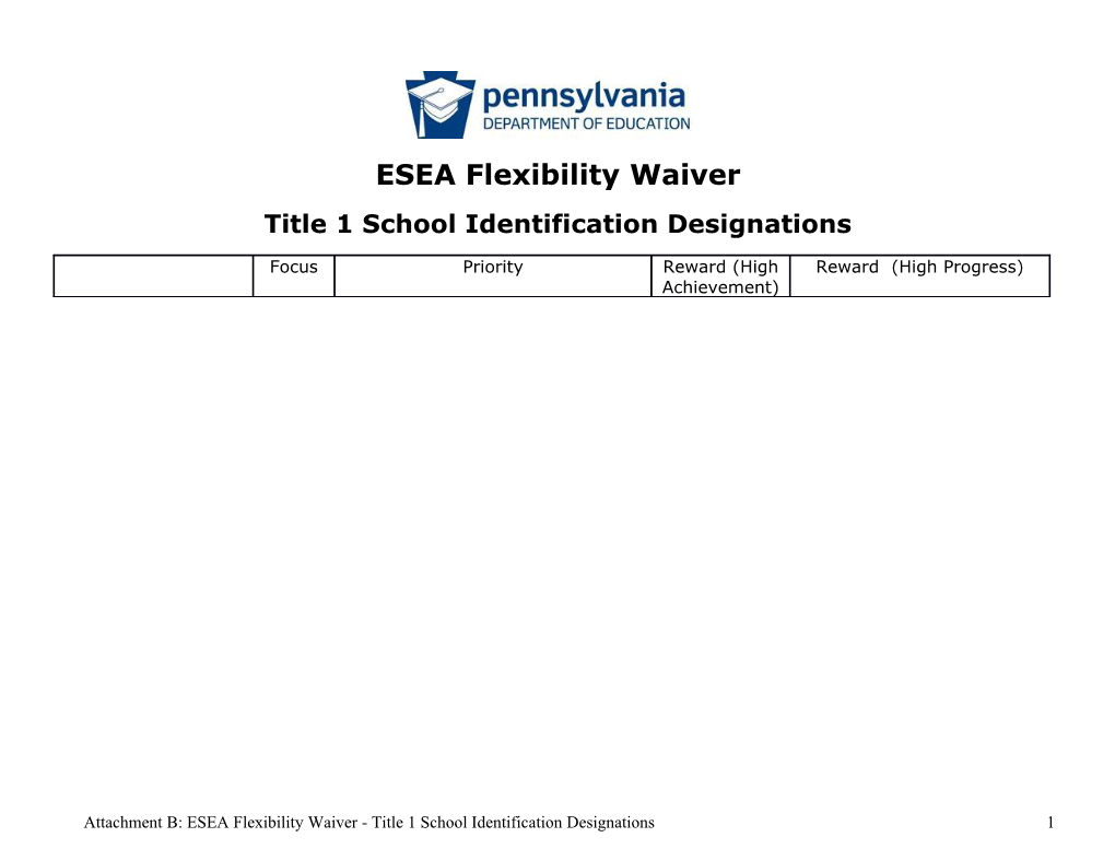 Title 1 School Identification Designations