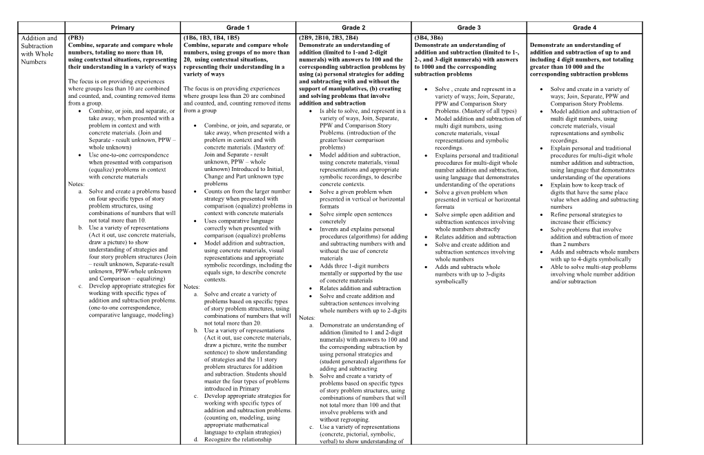 Use One-To-One Correspondence When Presented with Comparison (Equalize) Problems in Context