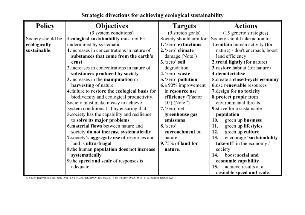 Strategic Directions for Achieving Ecological Sustainability