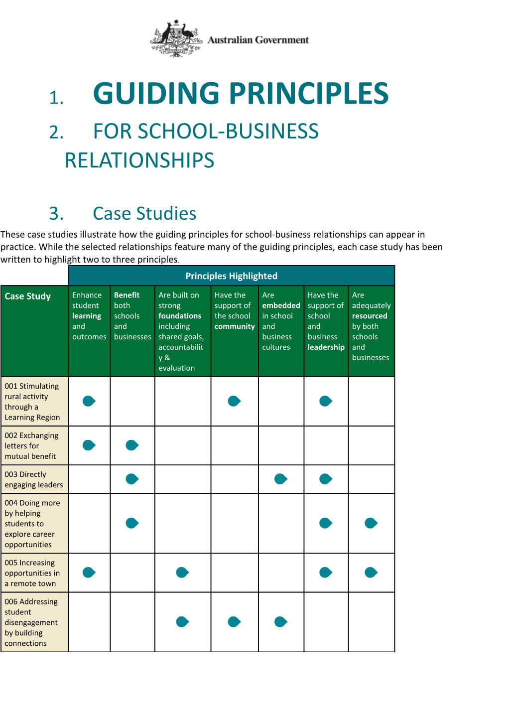 For School-Business Relationships