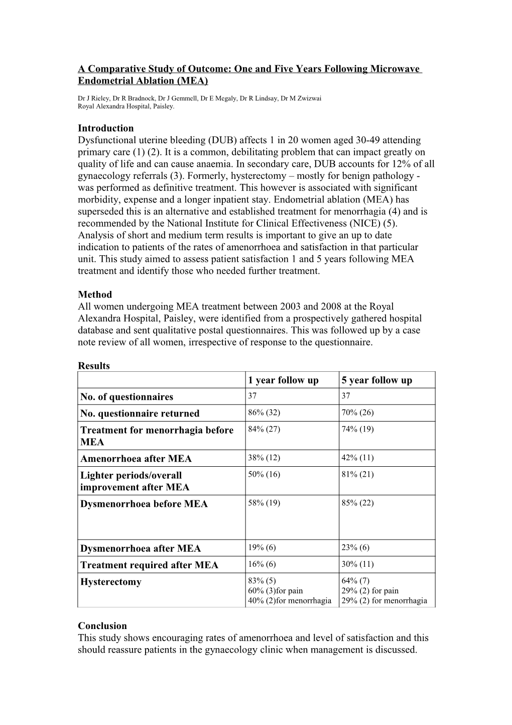 Microwave Endometrial Ablation; a Five Year Follow up Study of Patient Satisfaction