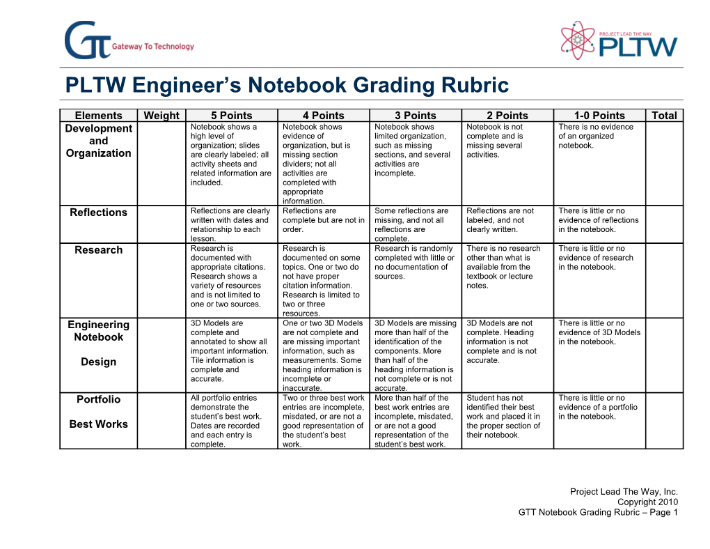 GTT Notebook Grading Rubric