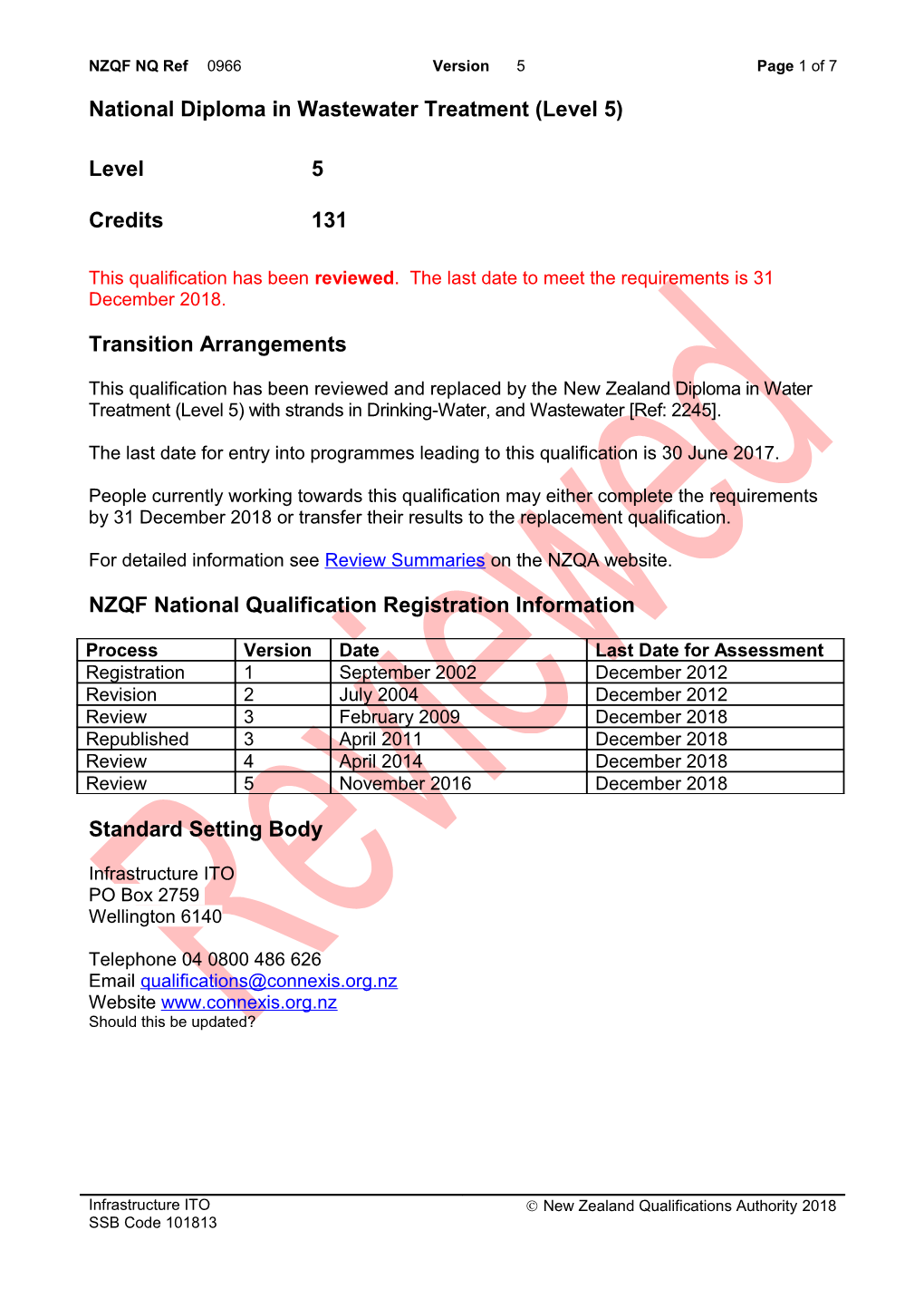 0966 National Diploma in Wastewater Treatment (Level 5)