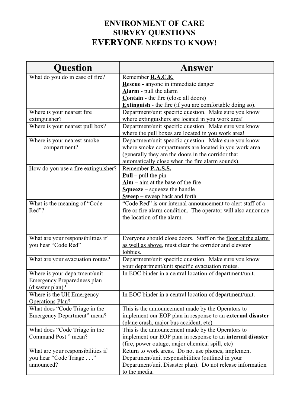 Top 20 Environment of Care Questions EVERYONE Needs to Know