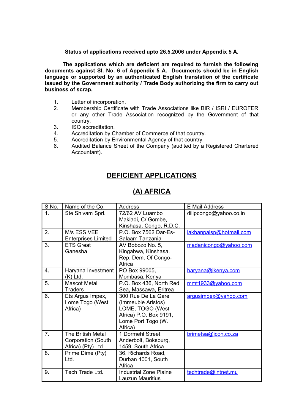 Status of Applications Received Upto 27