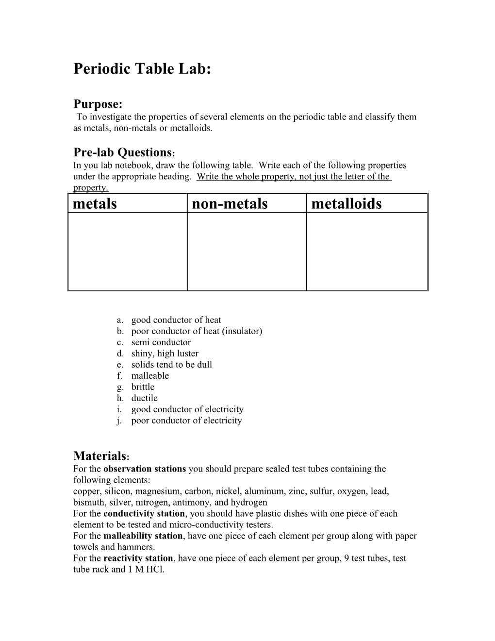 Periodic Table Lab