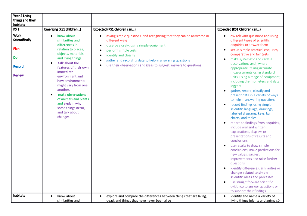 Know About Similarities and Differences in Relation to Places, Objects, Materials and Living