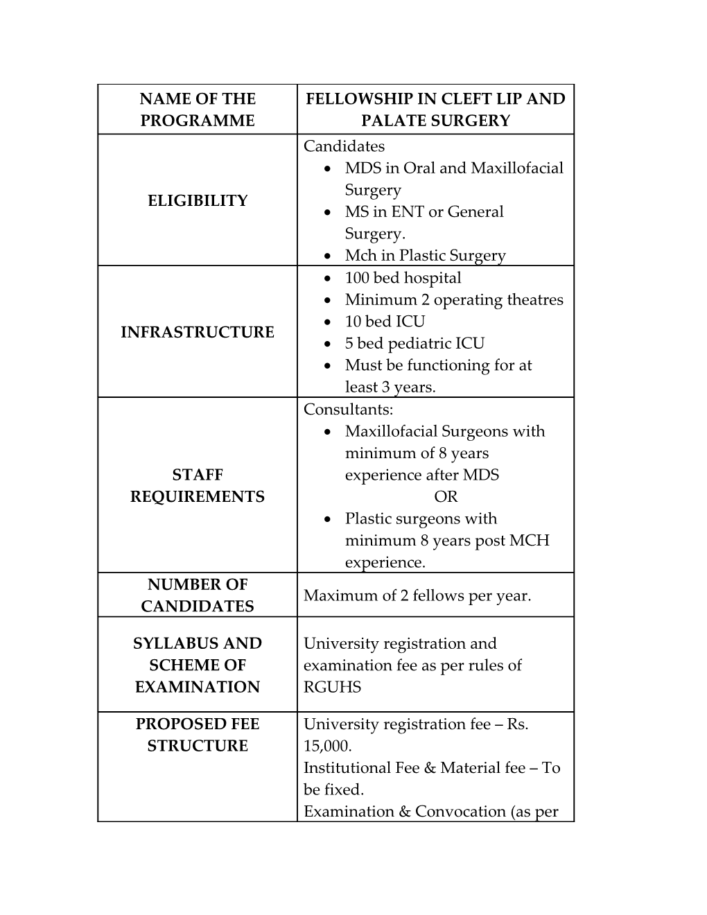 Draft Curriculum for Fellowship