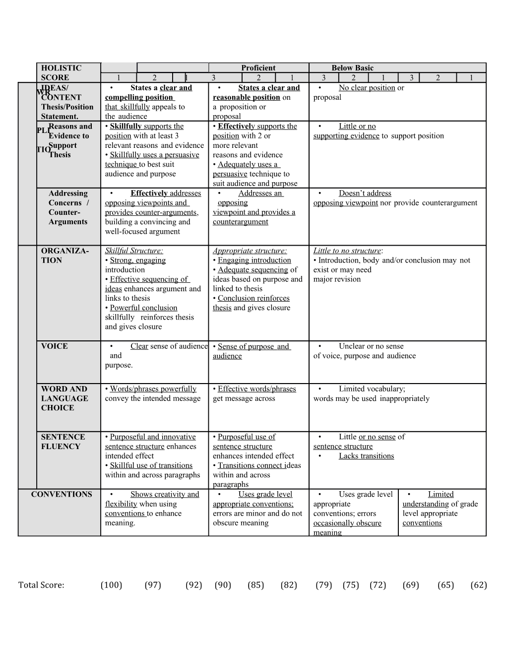 Argumentative/Persuasive Essay