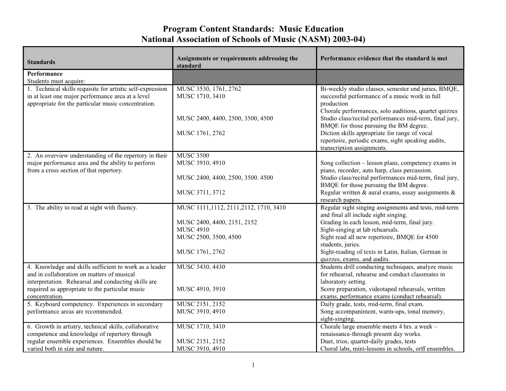 Program Content Standards: Music Education