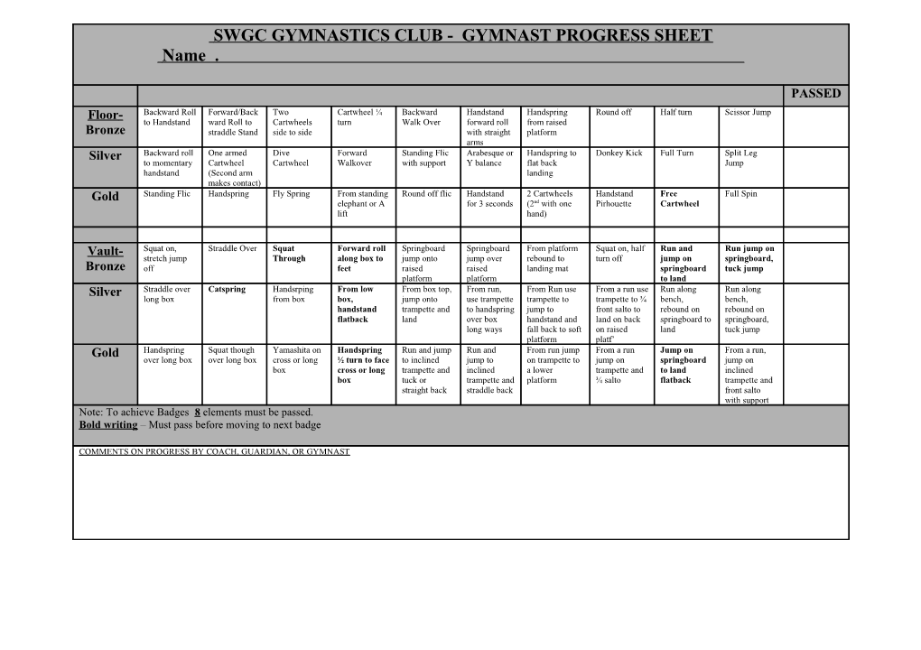 South Western Gym Club - Gymnast Progress Sheet