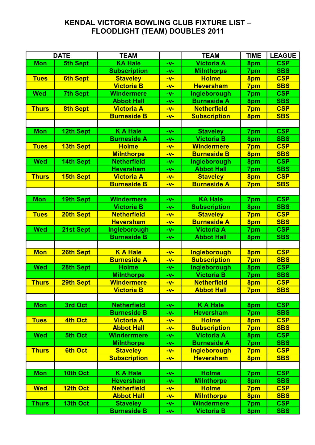 Kendal Victoria Bowling Club Fixture List Floodlight (Team) Doubles 2008