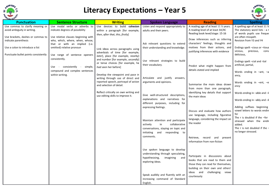 Literacy Expectations Year 5