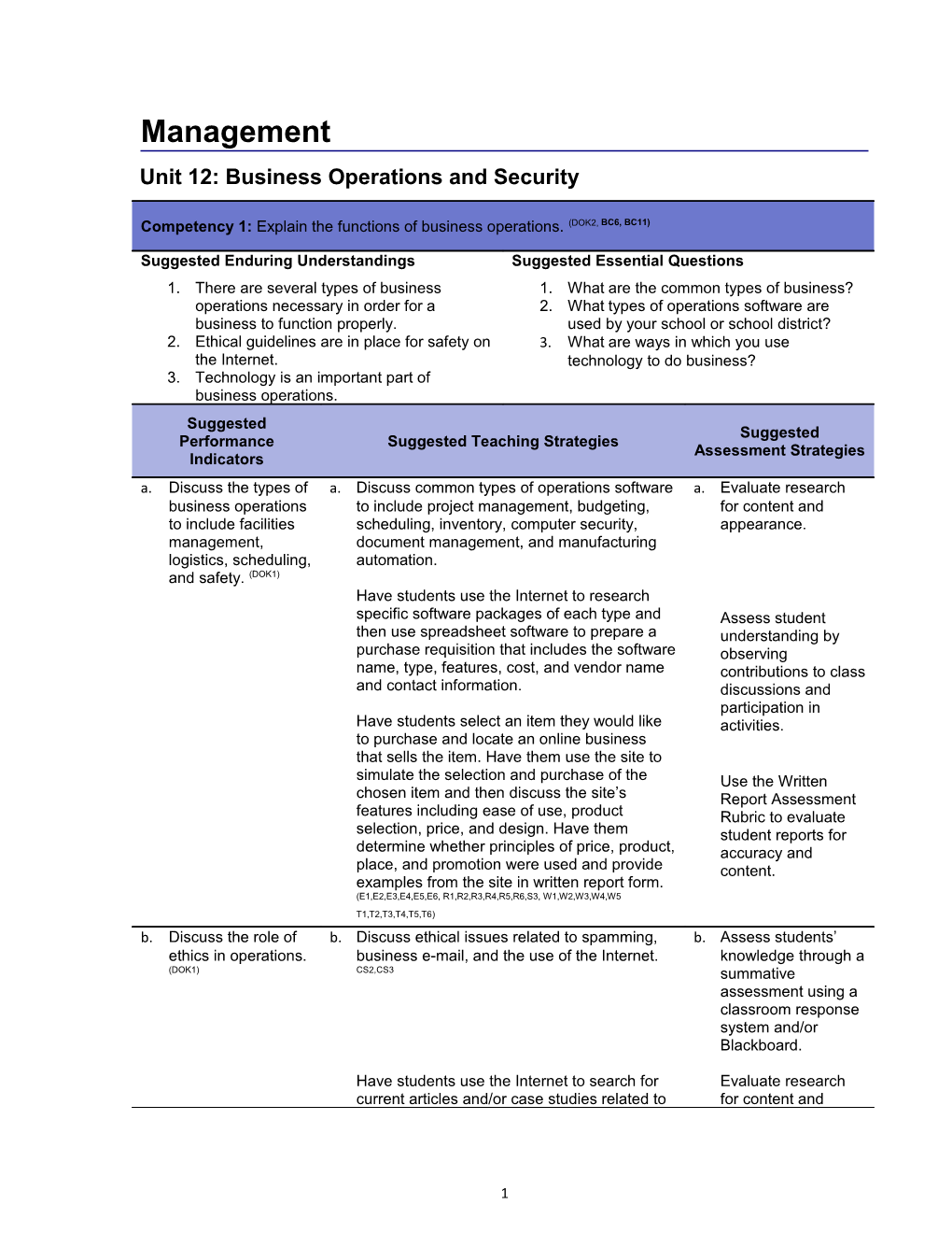 Unit 12: Business Operations and Security
